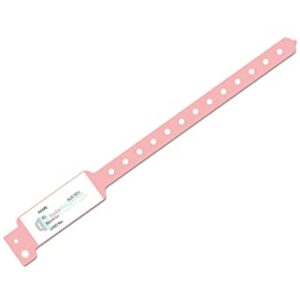 Import placeholder for 7884